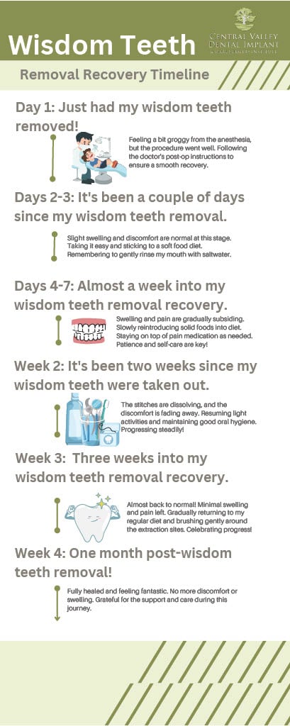 travel after wisdom teeth removal